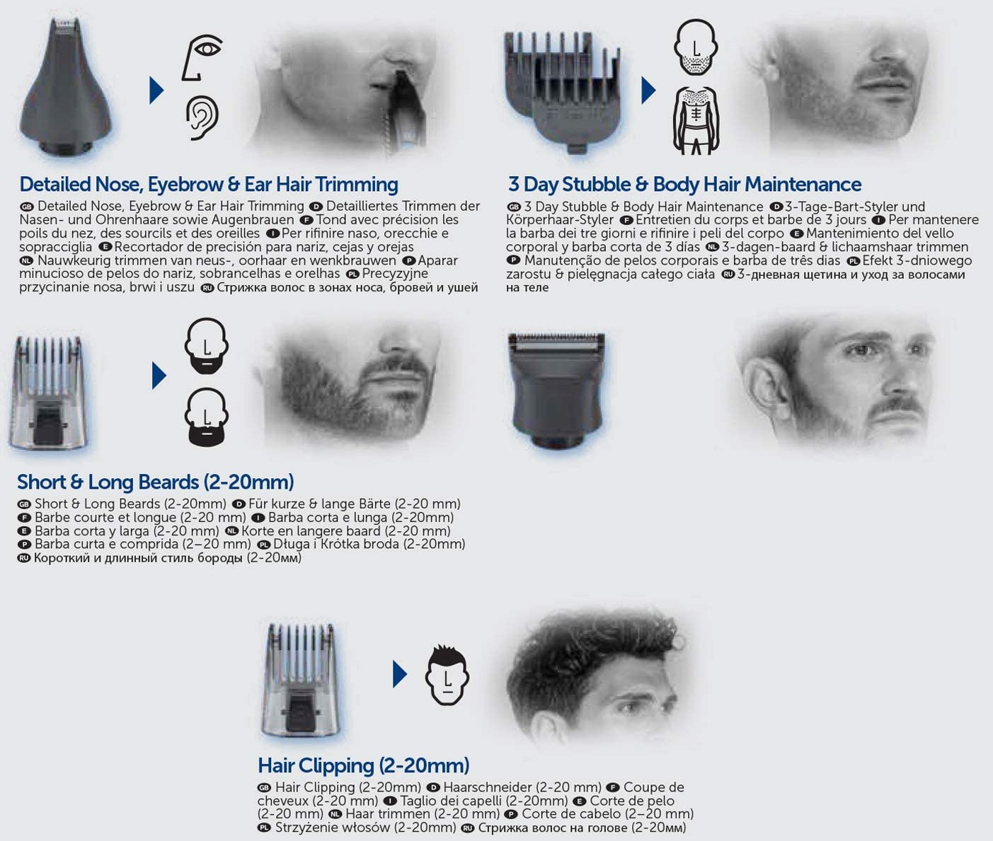 **Skjegg og hårtrimmer Remington PG2000**